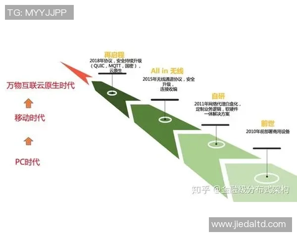 电竞技术史：从初代设备到现代高端技术的演进之路